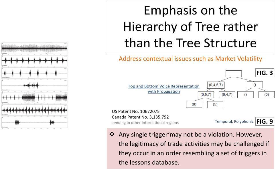 Emphasis on the  Hierarchy of Tree rather  than the Tree Structure Top  and Bottom Voice  Representation  with  Propagation FIG. 9 FIG.  3 Address contextual issues such as Market Volatility US Patent No.  10672075 Canada Patent No.  3,135,792 p ending in other International regions Temporal, Polyphonic  Any single ‘trigger’ may not be a violation. However,  the legitimacy of trade activities may be challenged if  they occur in an order resembling a set of triggers in  the lessons database.